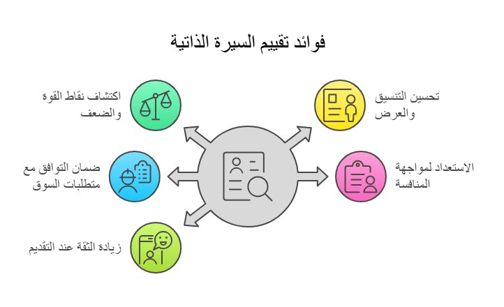 أفضل 10 مواقع لـ تقييم السيرة الذاتية مجاناً 6 30150 لماذا تحتاج إلى تقييم السيرة الذاتية؟ visual selection »